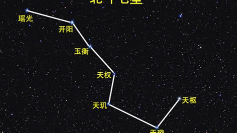 北斗七星陣圖|北斗七星(中國古代北斗星官中的七顆星)